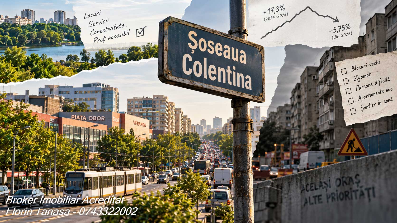 Placă de stradă cu Șoseaua Colentina, cu lacul, Piața Obor și tramvaiul într-o parte și blocuri vechi cu șantier în cealaltă, plus un grafic cu o creștere de 17,3% între 2024 și 2026 urmată de o scădere de 5,75% din 2026