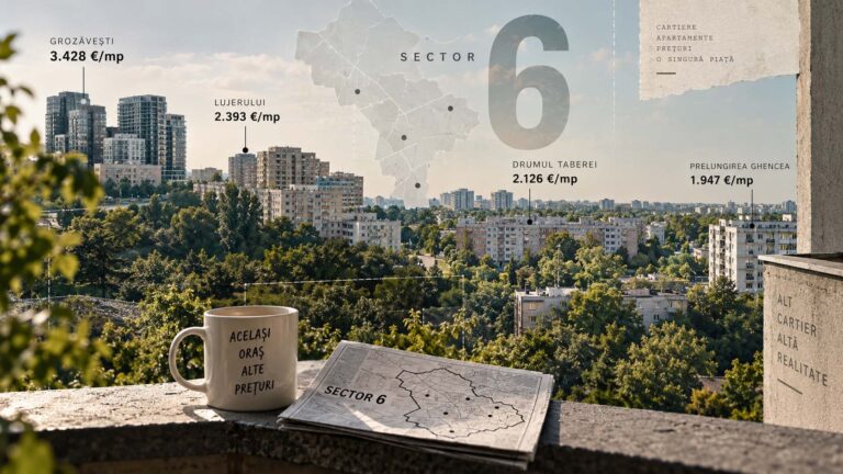 Radiografia anunțurilor publicate direct de proprietari în Sectorul 6 al Bucureștiului, cu prețul median cerut de 2.143 de euro pe metru pătrat și 114.974 de euro pe apartament, pe 545 de anunțuri, de la 1.511 de euro în Giulești la 3.428 în Grozăvești.