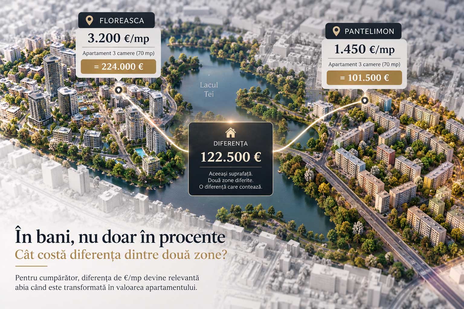 Diferența de preț dintre două zone din Sectoarele 2 și 3, transformată din euro pe metru pătrat în valoarea totală a apartamentului
